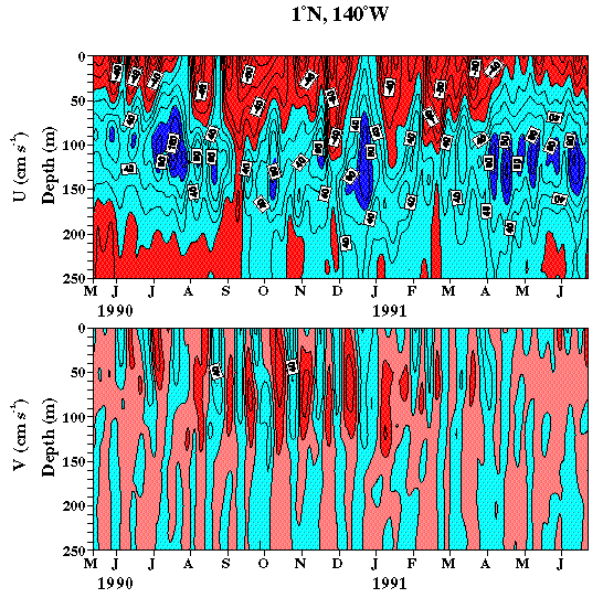 TIWE contour plot