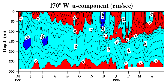 TOGA contour plot
