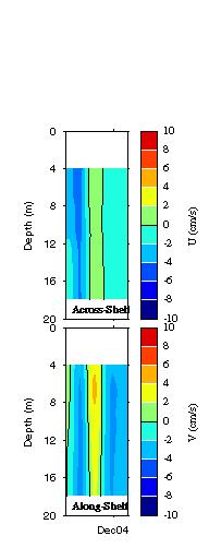 Data contour plot